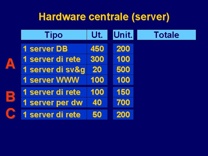 Hardware centrale (server) A B C Tipo Ut. Unit. 1 server DB 1 server