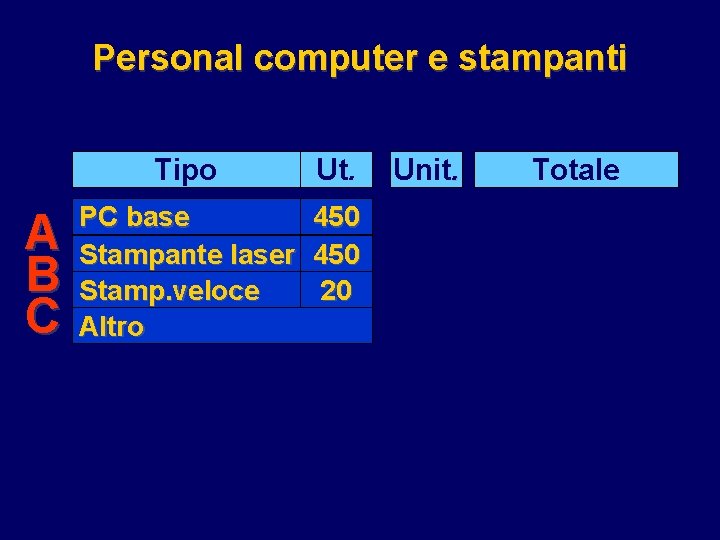 Personal computer e stampanti A B C Tipo Ut. PC base Stampante laser Stamp.