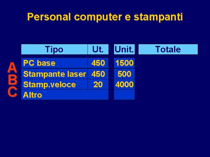 Personal computer e stampanti A B C Tipo Ut. Unit. PC base Stampante laser