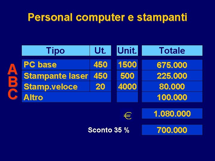 Personal computer e stampanti A B C Tipo Ut. Unit. Totale PC base Stampante