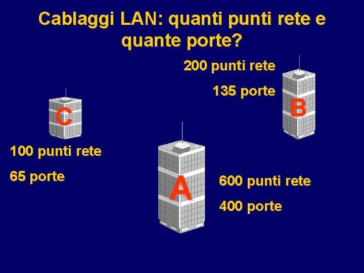 Cablaggi LAN: quanti punti rete e quante porte? 200 punti rete 135 porte C