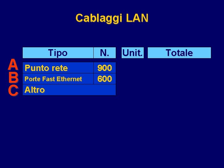 Cablaggi LAN A B C Tipo N. Punto rete 900 600 Porte Fast Ethernet