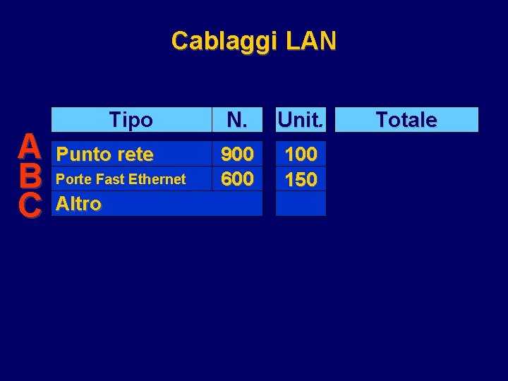 Cablaggi LAN A B C Tipo N. Unit. Punto rete 900 600 150 Porte