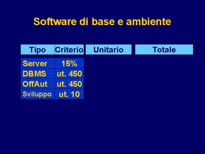 Software di base e ambiente Tipo Server DBMS Off. Aut Criterio 15% ut. 450