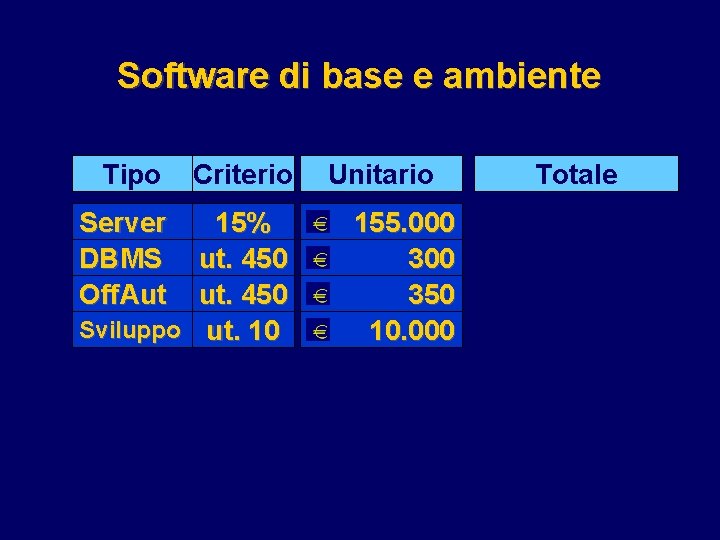 Software di base e ambiente Tipo Server DBMS Off. Aut Criterio 15% ut. 450