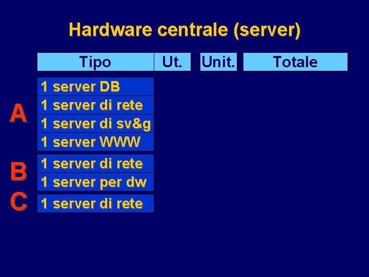 Hardware centrale (server) Tipo A B C 1 server DB 1 server di rete