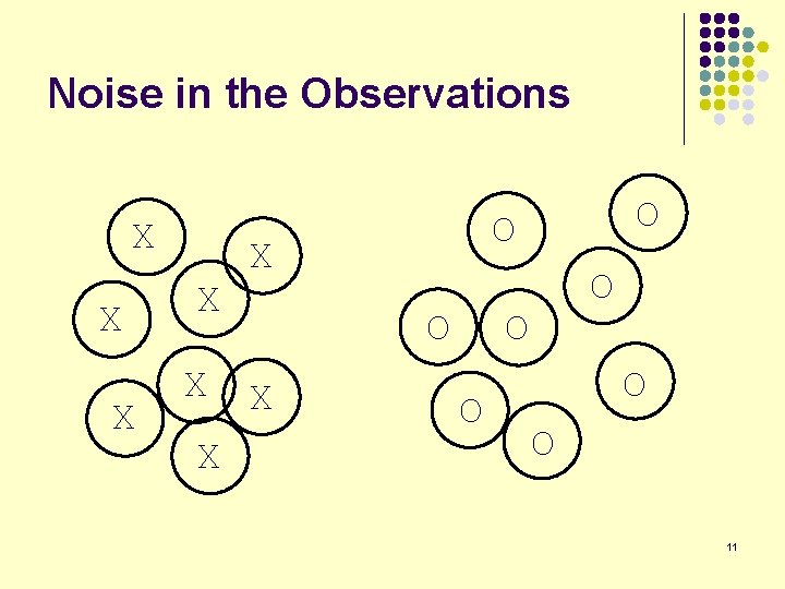 Noise in the Observations X X X O X O O O 11 