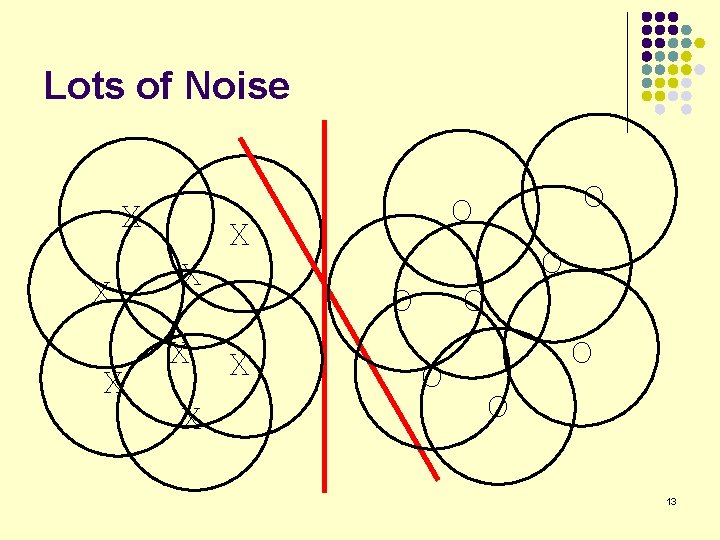 Lots of Noise X X X O X O O O 13 