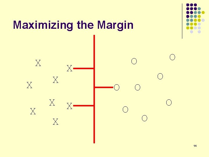 Maximizing the Margin X X X O X O O O 14 