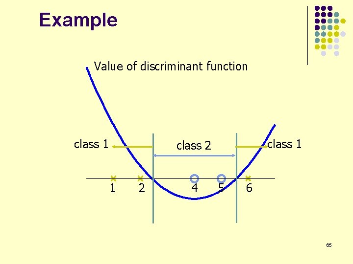 Example Value of discriminant function class 1 class 2 1 2 4 5 6
