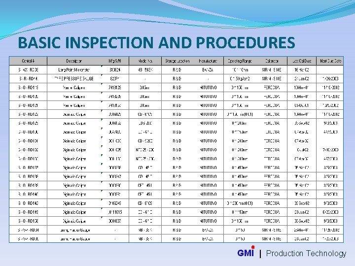 BASIC INSPECTION AND PROCEDURES GMI | Production Technology 
