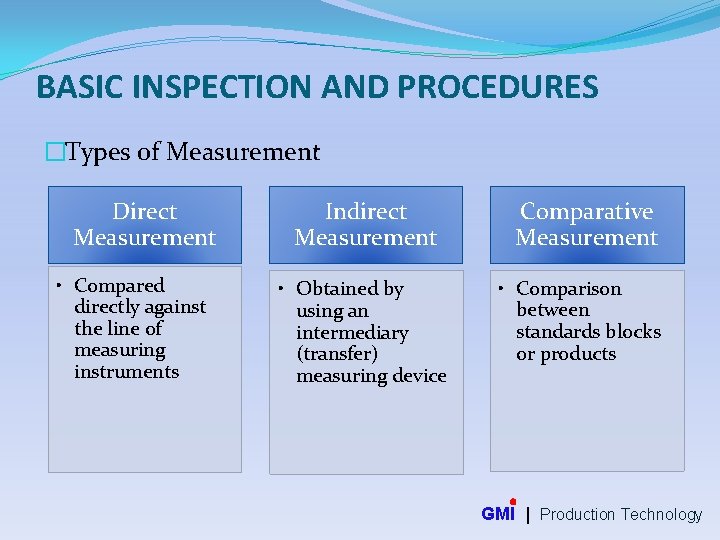 BASIC INSPECTION AND PROCEDURES �Types of Measurement Direct Measurement • Compared directly against the