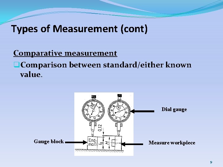 Types of Measurement (cont) Comparative measurement q. Comparison between standard/either known value. Dial gauge