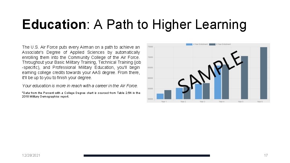 Education: A Path to Higher Learning The U. S. Air Force puts every Airman