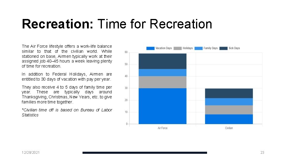 Recreation: Time for Recreation The Air Force lifestyle offers a work-life balance similar to