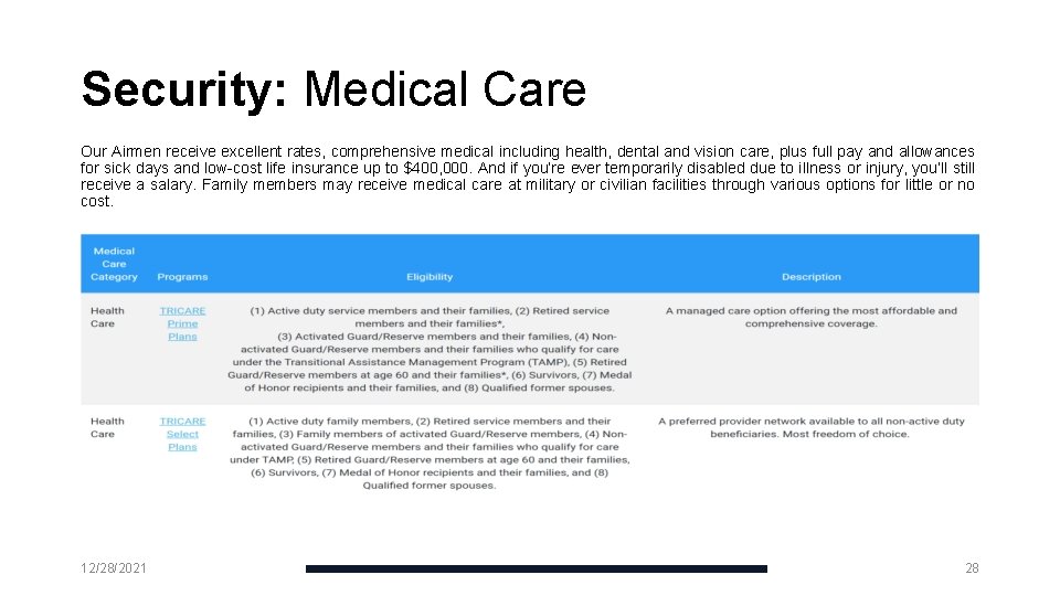 Security: Medical Care Our Airmen receive excellent rates, comprehensive medical including health, dental and