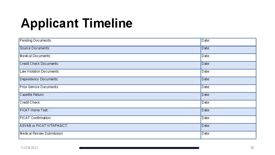 Applicant Timeline Pending Documents: Date: Source Documents: Date: Medical Documents: Date: Credit Check Documents: