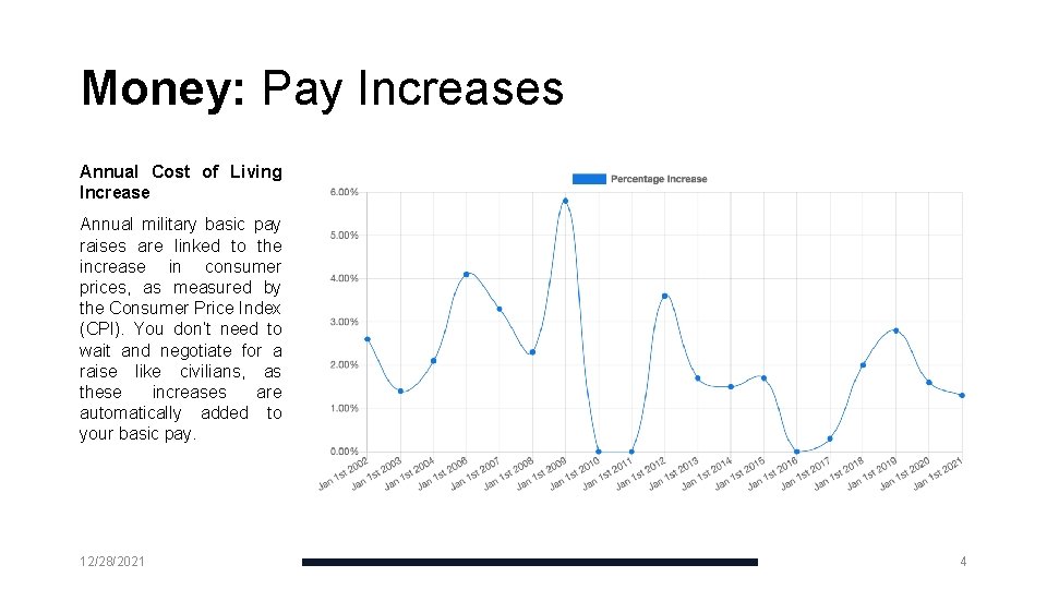 Money: Pay Increases Annual Cost of Living Increase Annual military basic pay raises are