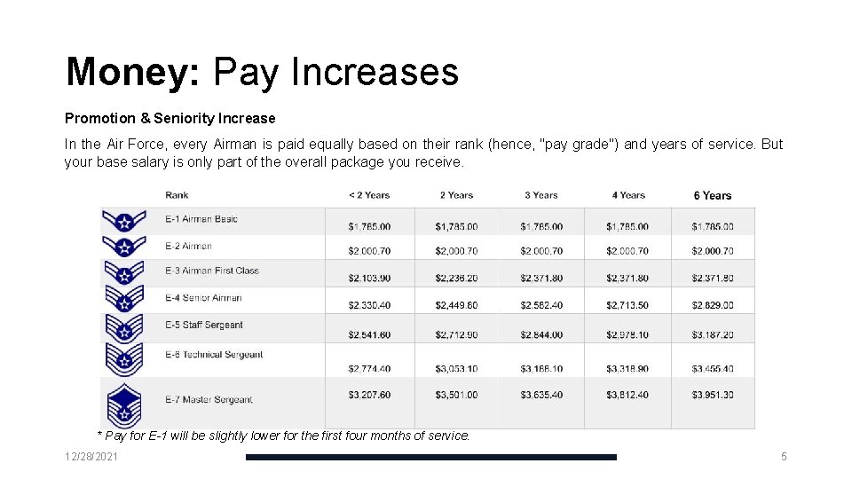 Money: Pay Increases Promotion & Seniority Increase In the Air Force, every Airman is