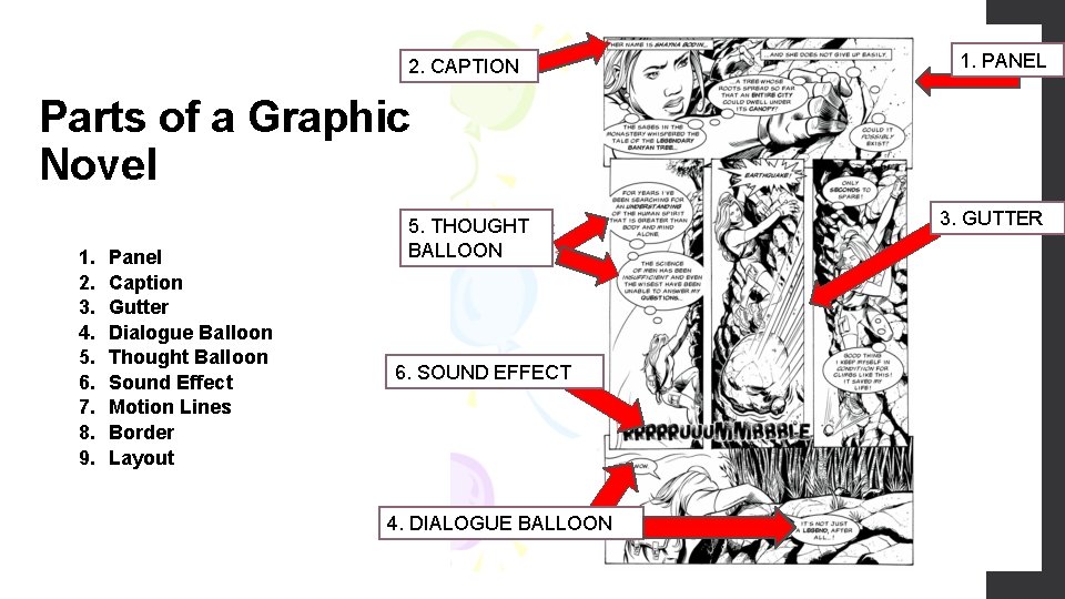 2. CAPTION 1. PANEL Parts of a Graphic Novel 1. 2. 3. 4. 5.