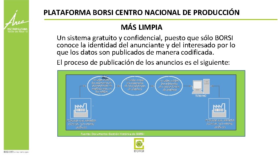 PLATAFORMA BORSI CENTRO NACIONAL DE PRODUCCIÓN MÁS LIMPIA Un sistema gratuito y confidencial, puesto