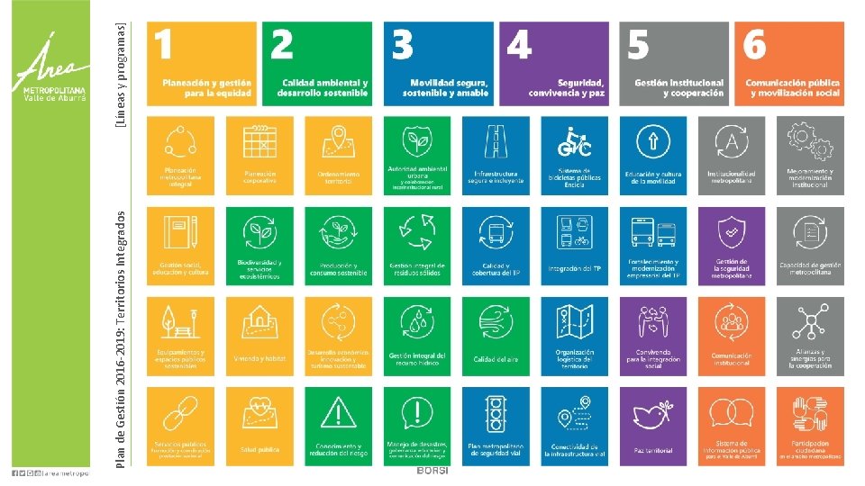 Plan de Gestión 2016 -2019: Territorios Integrados [Líneas y programas] 