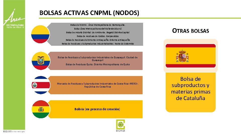 BOLSAS ACTIVAS CNPML (NODOS) Bolsa del BAMA. Área Metropolitana de Barranquilla. Bolsa Área Metropolitana