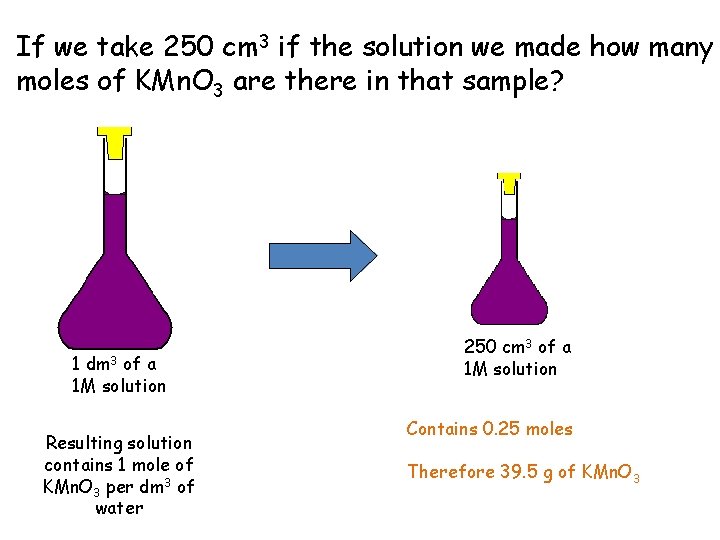 If we take 250 cm 3 if the solution we made how many moles