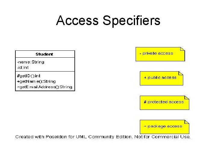 Access Specifiers Access Specifiers