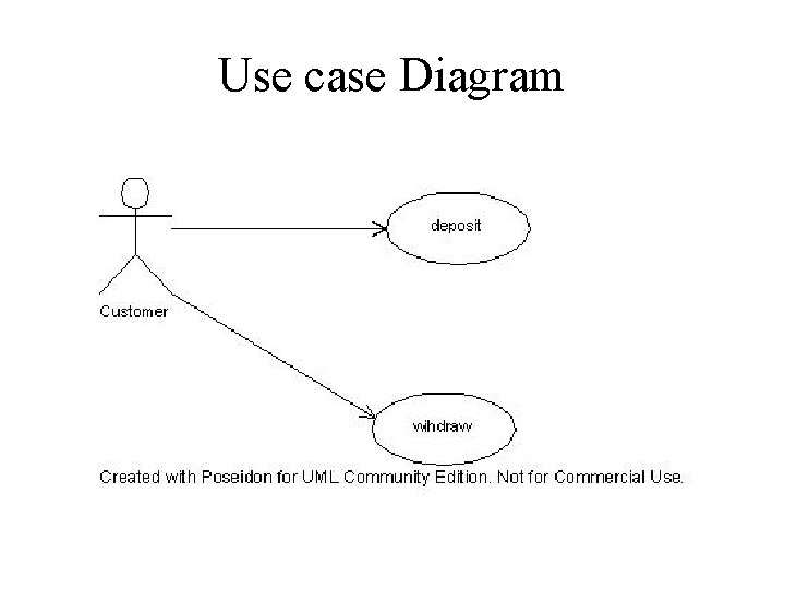 Use case Diagram Use case Diagram