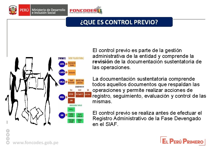 ¿QUE ES CONTROL PREVIO? El control previo es parte de la gestión administrativa de