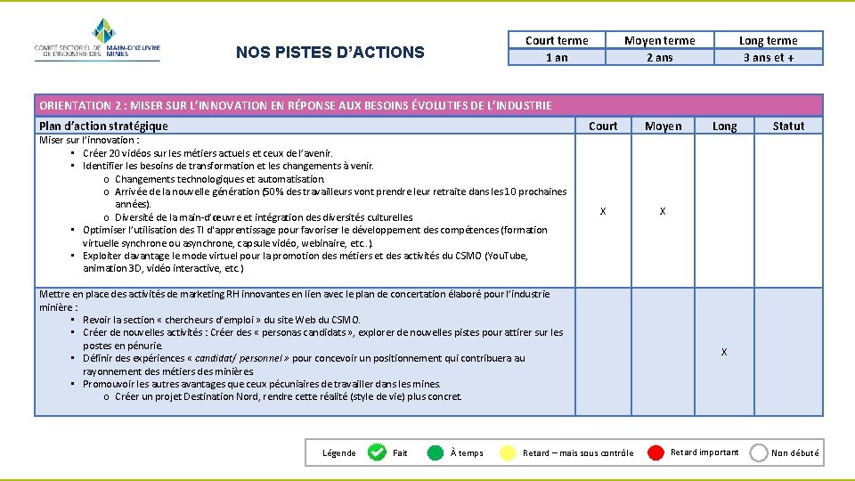 Court terme 1 an NOS PISTES D’ACTIONS Moyen terme 2 ans Long terme 3