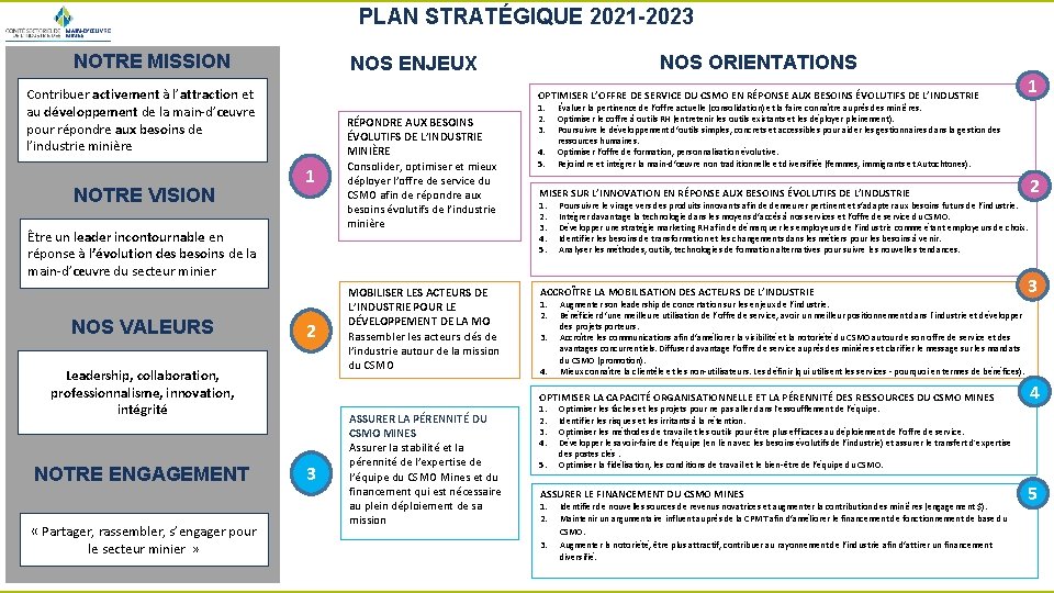 PLAN STRATÉGIQUE 2021 -2023 NOTRE MISSION Contribuer activement à l’attraction et au développement de