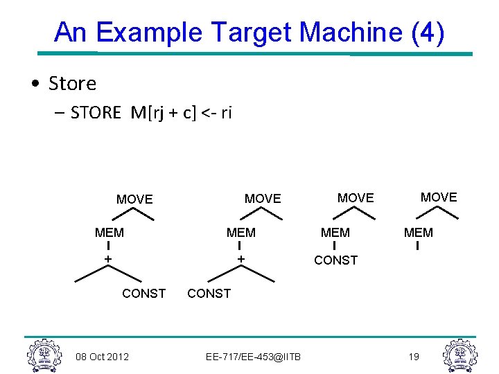 An Example Target Machine (4) • Store – STORE M[rj + c] <- ri