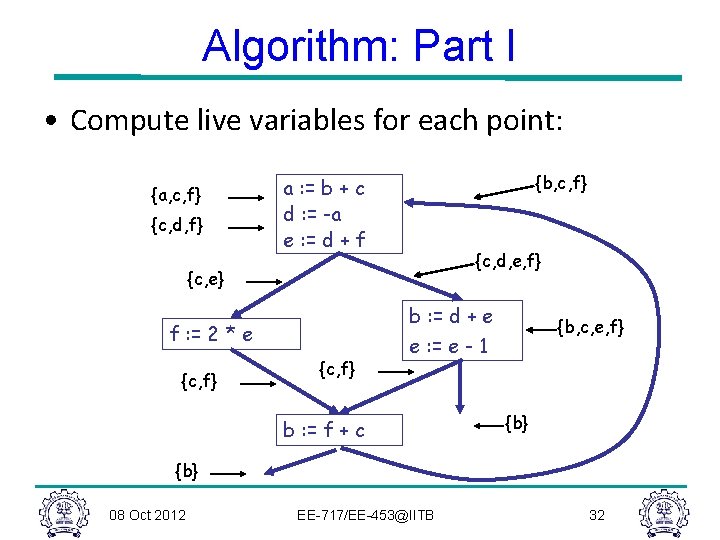 Algorithm: Part I • Compute live variables for each point: {a, c, f} {c,