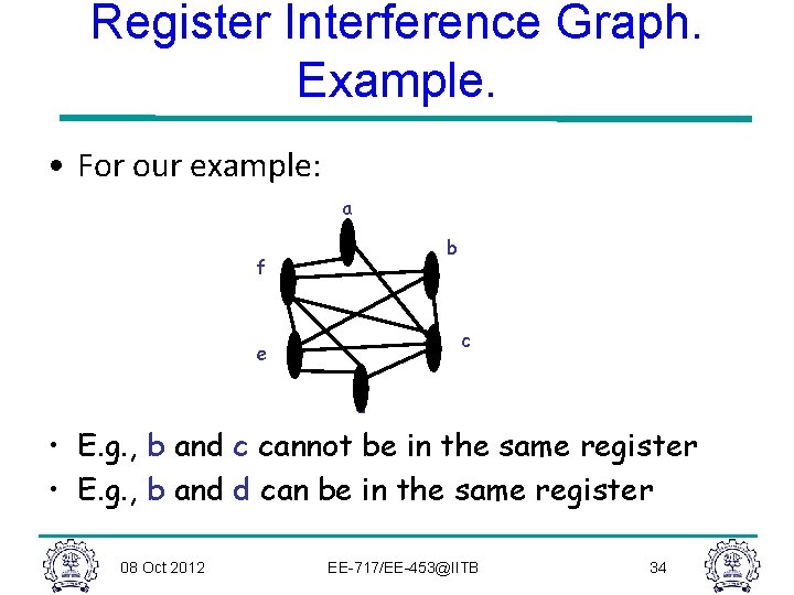 Register Interference Graph. Example. • For our example: a b f c e d