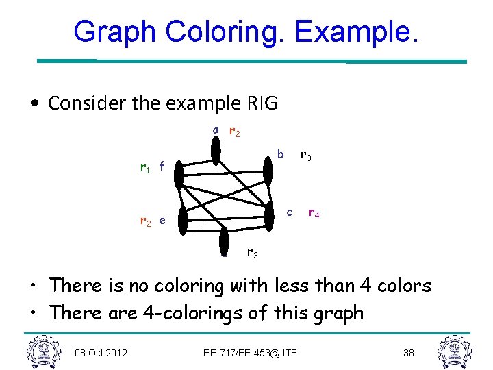 Graph Coloring. Example. • Consider the example RIG a r 2 r 3 b