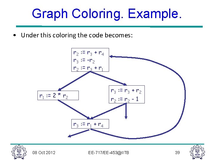 Graph Coloring. Example. • Under this coloring the code becomes: r 2 : =