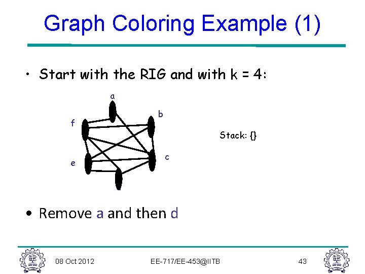 Graph Coloring Example (1) • Start with the RIG and with k = 4: