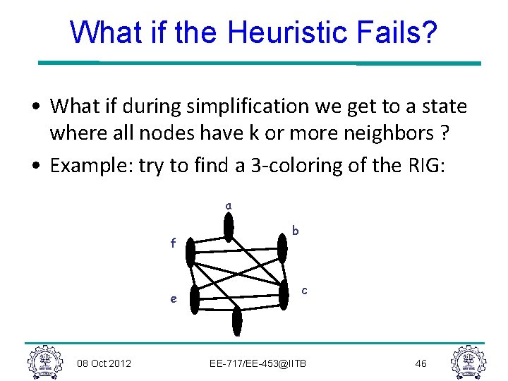 What if the Heuristic Fails? • What if during simplification we get to a
