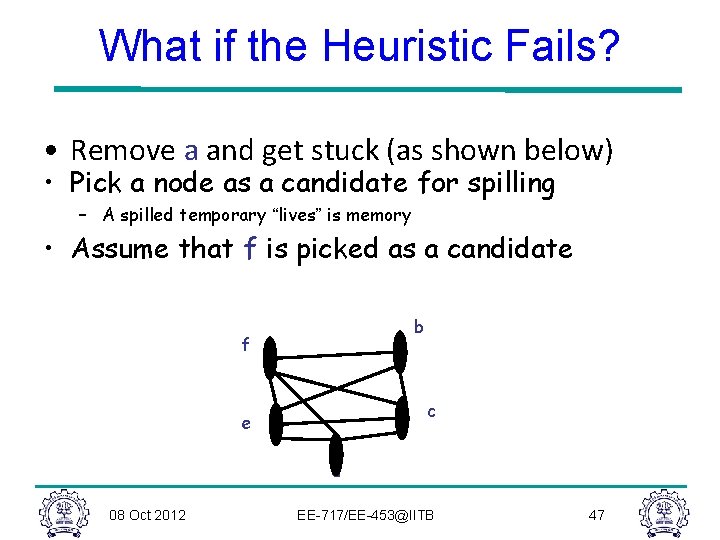 What if the Heuristic Fails? • Remove a and get stuck (as shown below)