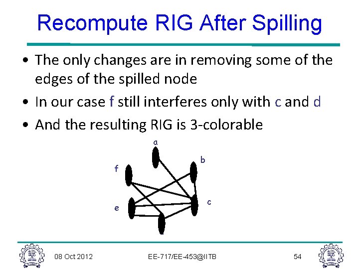 Recompute RIG After Spilling • The only changes are in removing some of the