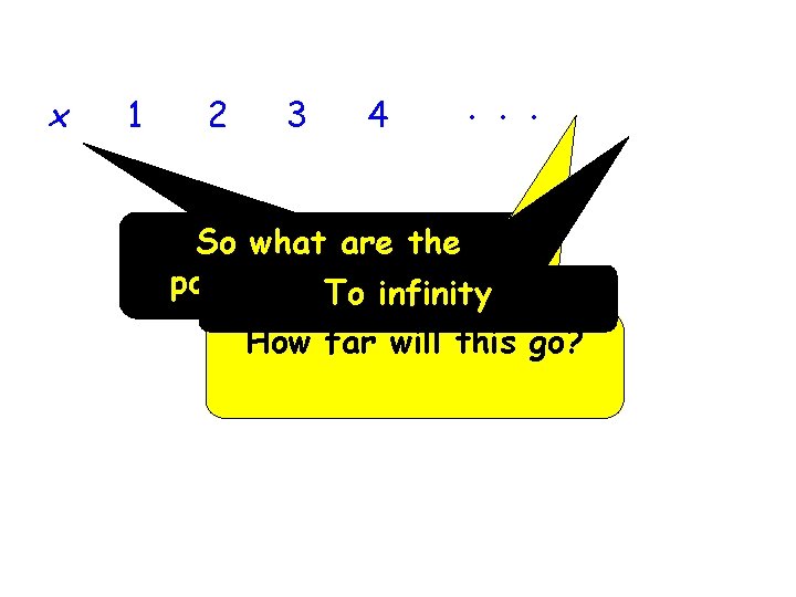 x 1 2 3 4 . . . So what are the possible values