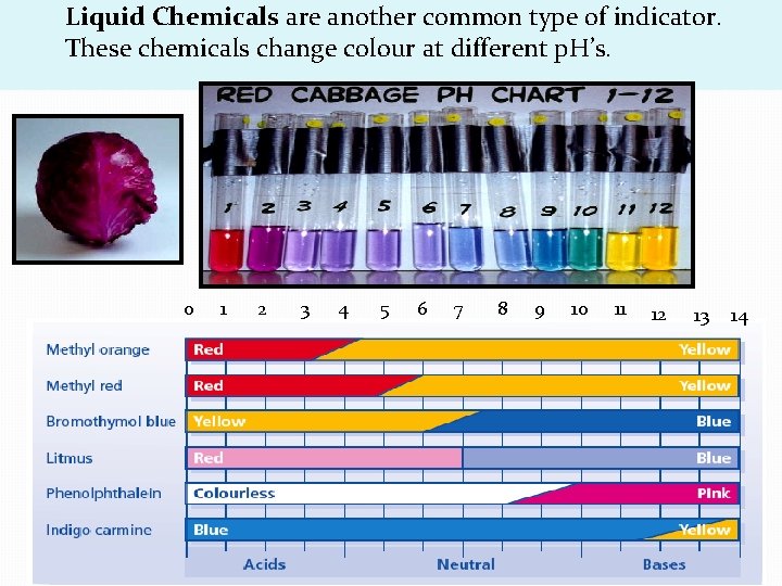 Liquid Chemicals are another common type of indicator. These chemicals change colour at different