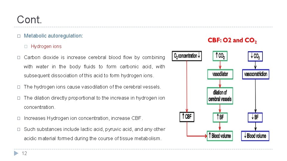 Cont. � Metabolic autoregulation: � � Hydrogen ions Carbon dioxide is increase cerebral blood