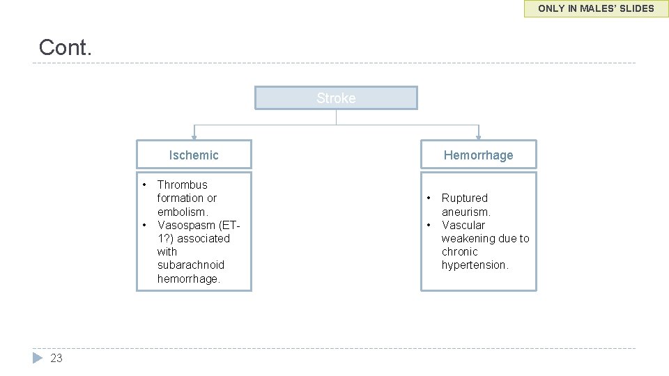 ONLY IN MALES’ SLIDES Cont. Stroke Ischemic • • 23 Thrombus formation or embolism.