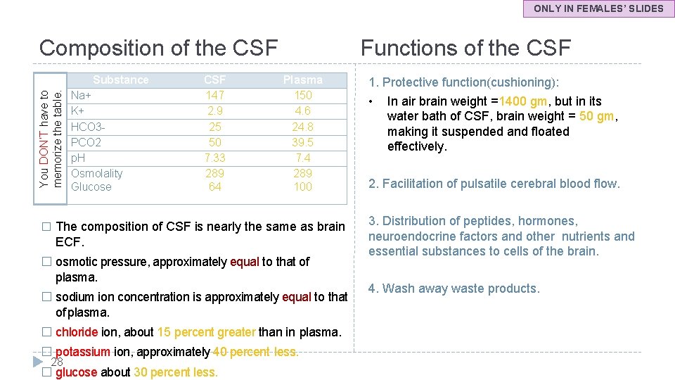 ONLY IN FEMALES’ SLIDES Functions of the CSF Composition of the CSF You DON’T