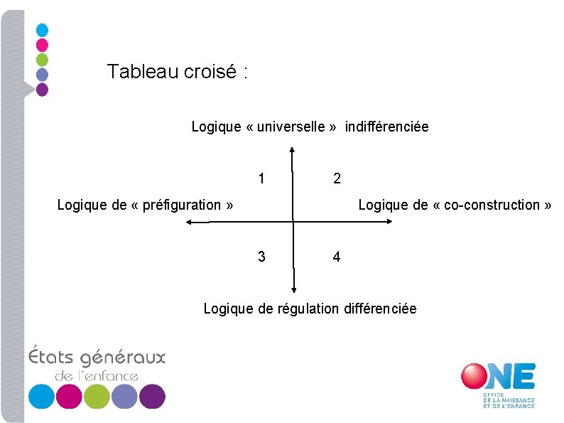 Tableau croisé : Logique « universelle » indifférenciée 1 2 Logique de « préfiguration