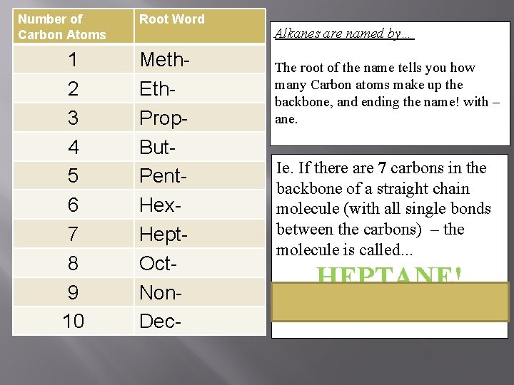 Number of Carbon Atoms 1 2 3 4 5 6 7 8 9 10