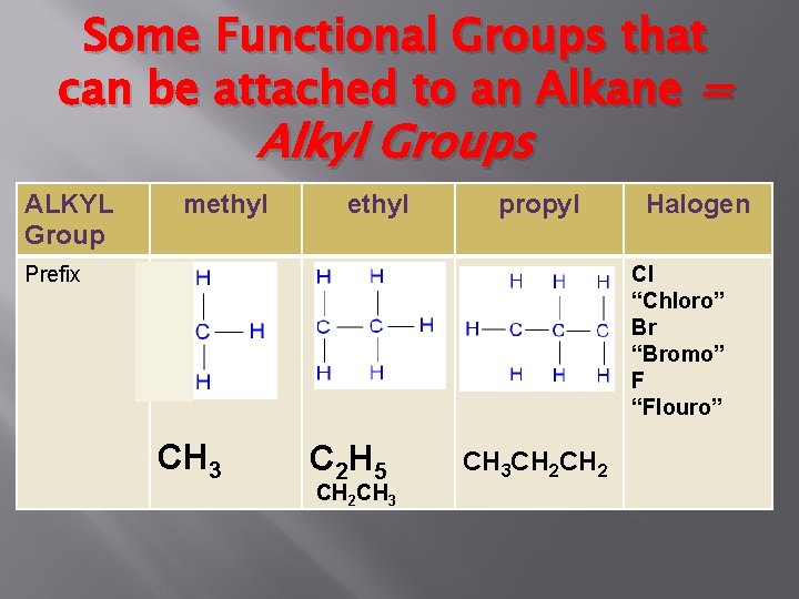 Some Functional Groups that can be attached to an Alkane = Alkyl Groups ALKYL